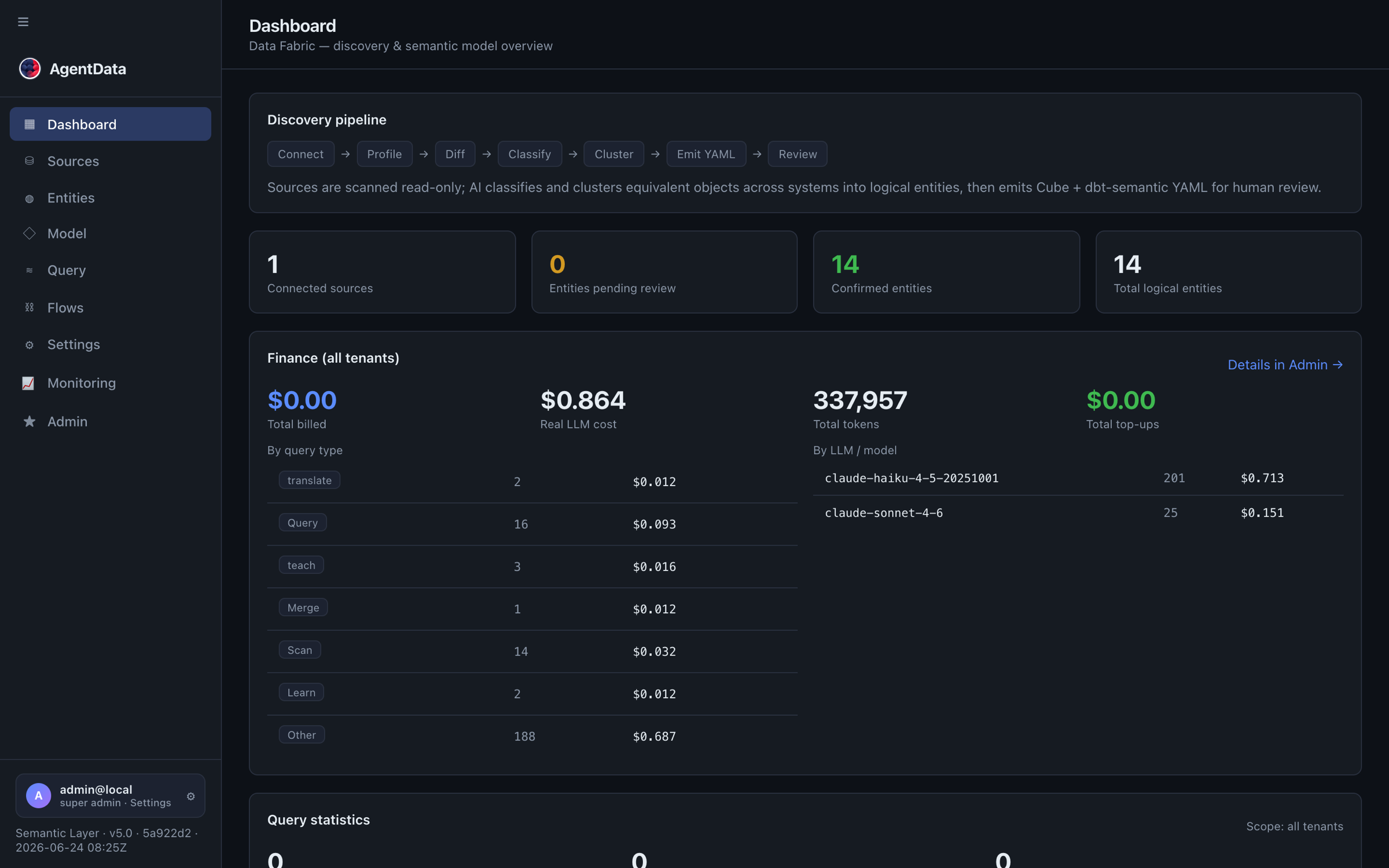 AgentData dashboard