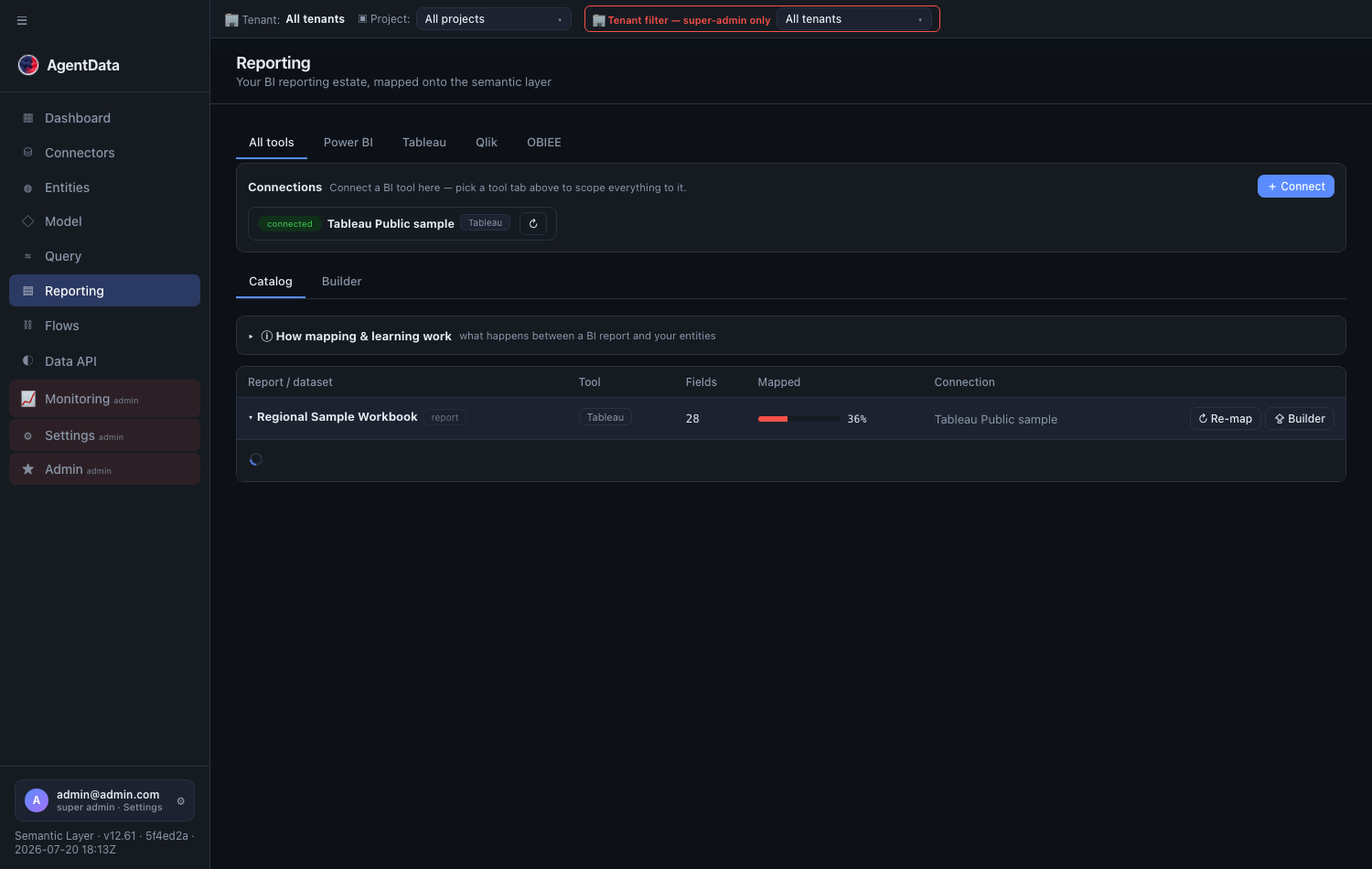 Imported report lineage