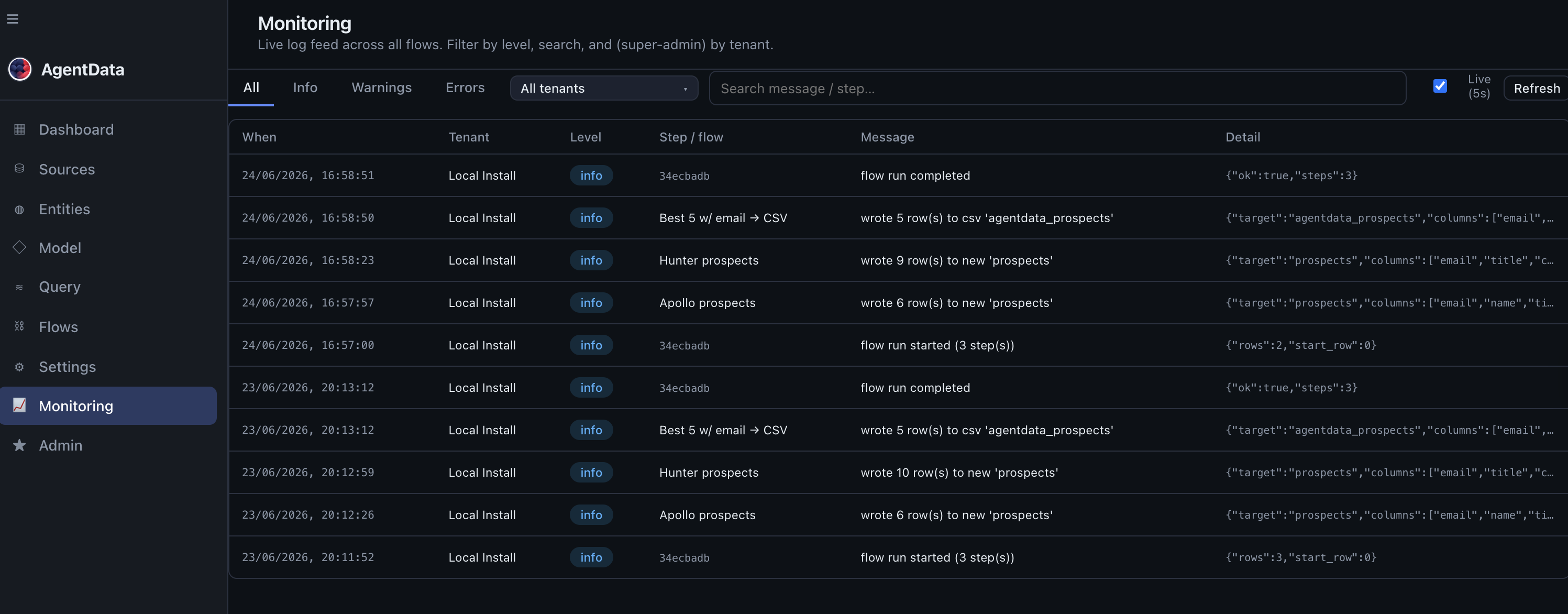 The Monitoring view